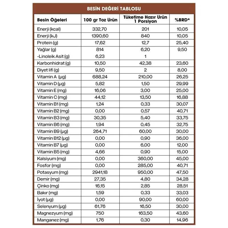 Активная формула для похудения 1 Здоровая пища питательный коктейль какао 420 г