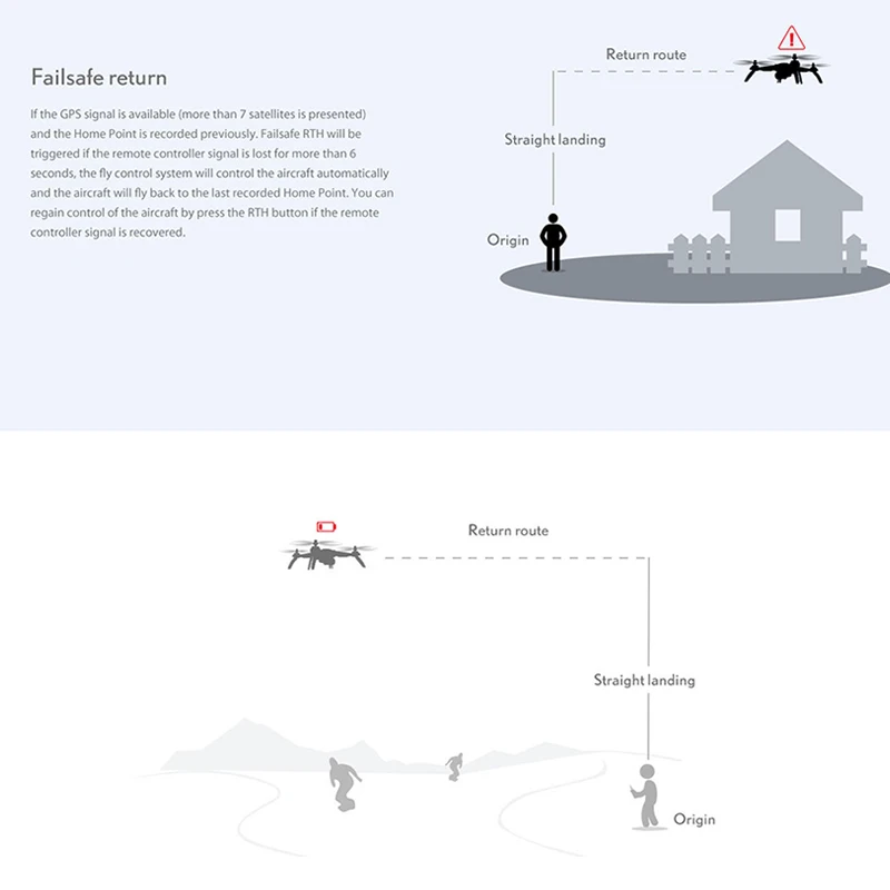 Квадрокоптер MJX Bugs 5 Вт B5W GPS бесщеточный с камерой 5G 4K Wi Fi FPV HD автоматический