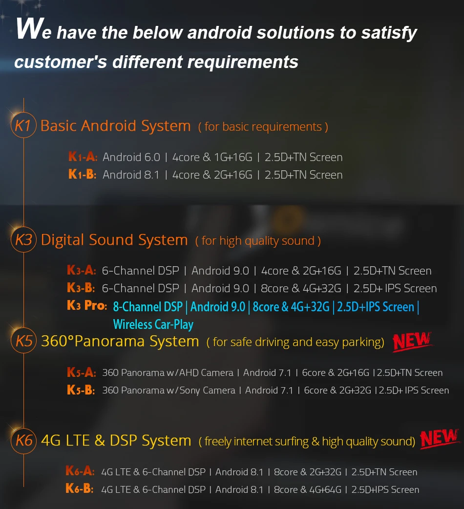 360 ° панорамный 4 × камера 4G LTE Android 9,0 8 ядер 4+ 64G SPDIF DSP CarPlay Автомобильный плеер для peugeot 3008 2013- gps радио