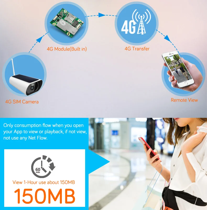 WakeView уличная HD 1080P Wi-Fi 4G Солнечная камера, охранное наблюдение, аудио домашняя камера безопасности, Wifi, водонепроницаемая, PIR APP IR
