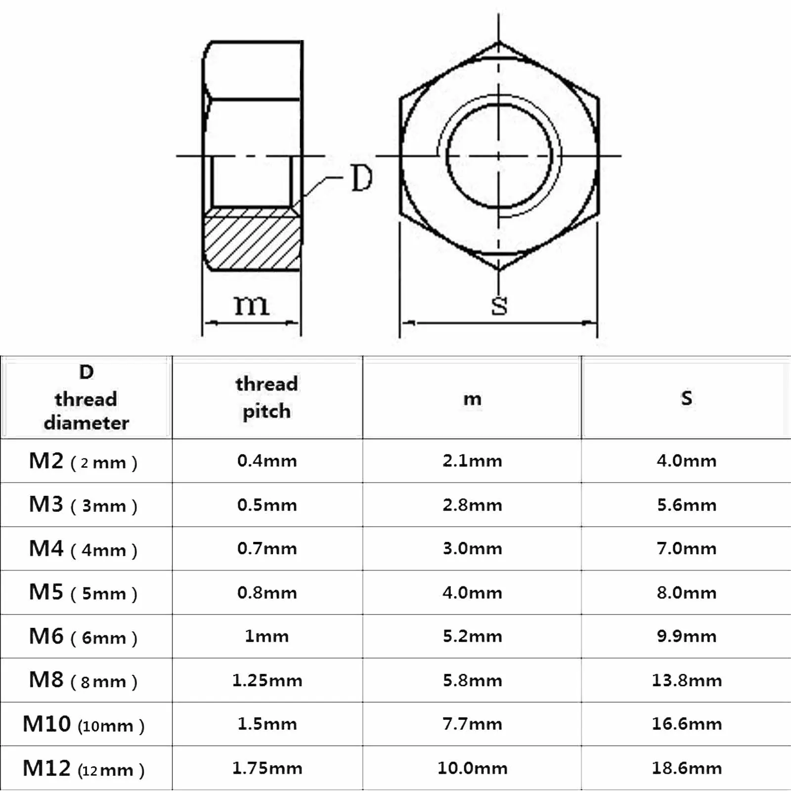 Гайки шестигранные из нейлона с изоляцией, высокого качества, черного и белого цвета, DIN934, 25/50/100 штук, размеры M2 M2.5 M3 M4 M5 M6 M8 M10 M12.