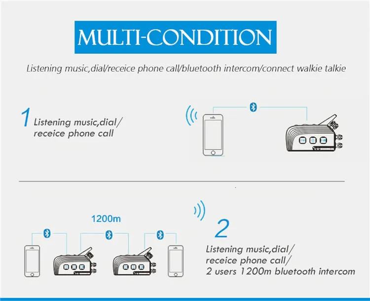 EJEAS TTS велосипедный Bluetooth домофон мотоциклетный шлем гарнитура 4 всадника мото Переговорная система связи с FM