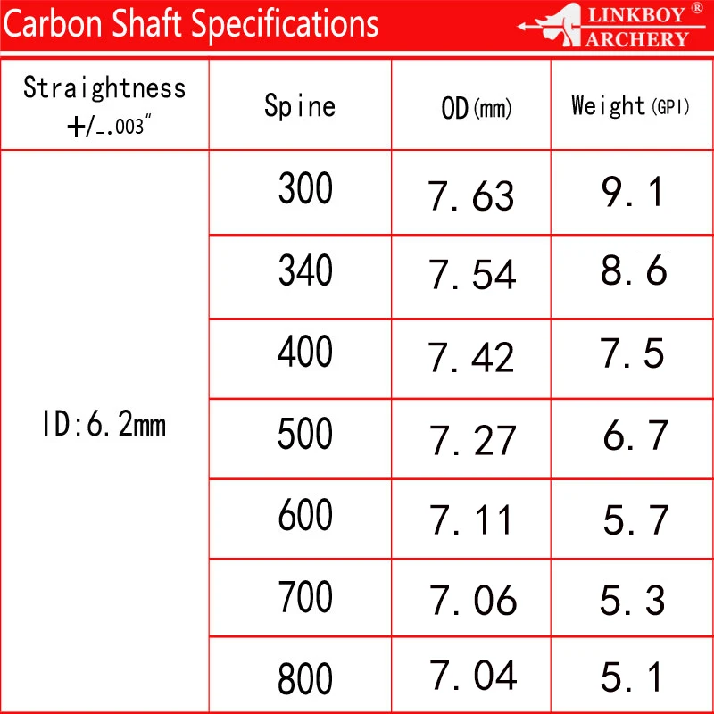 Стрелы для стрельбы из лука Linkboy углеродные стрелы 250 300 340 400 500 600 700 ID 800 мм блочный