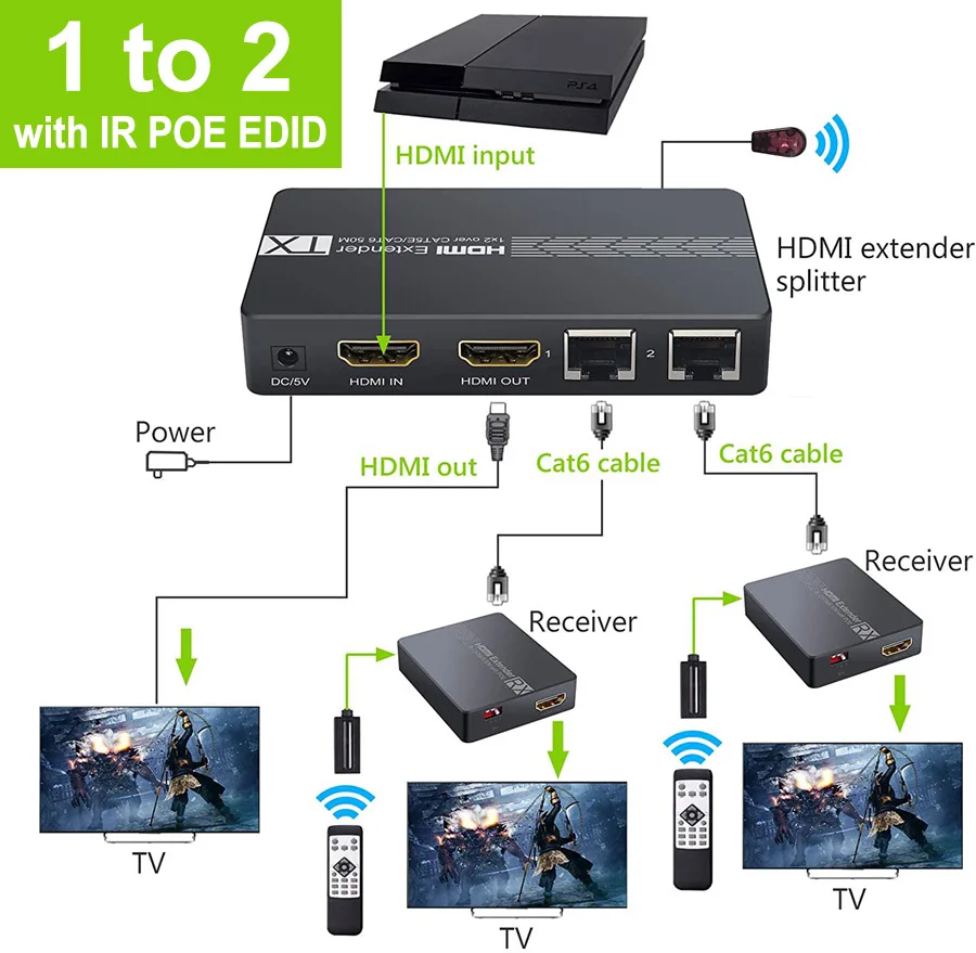 

1080p Full HD 50 м HDMI удлинитель через Rj45 Cat5e/6 Ethernet-кабель 1x2 HDMI сплиттер 1 передатчик на 2 приемника с петлей IR POE