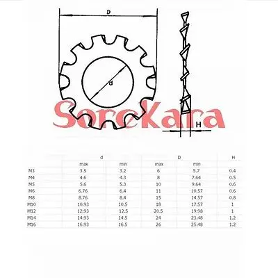 Внешние зубчатые стопорные шайбы из нержавеющей стали M3-M16 Кол-во 50 | Обустройство