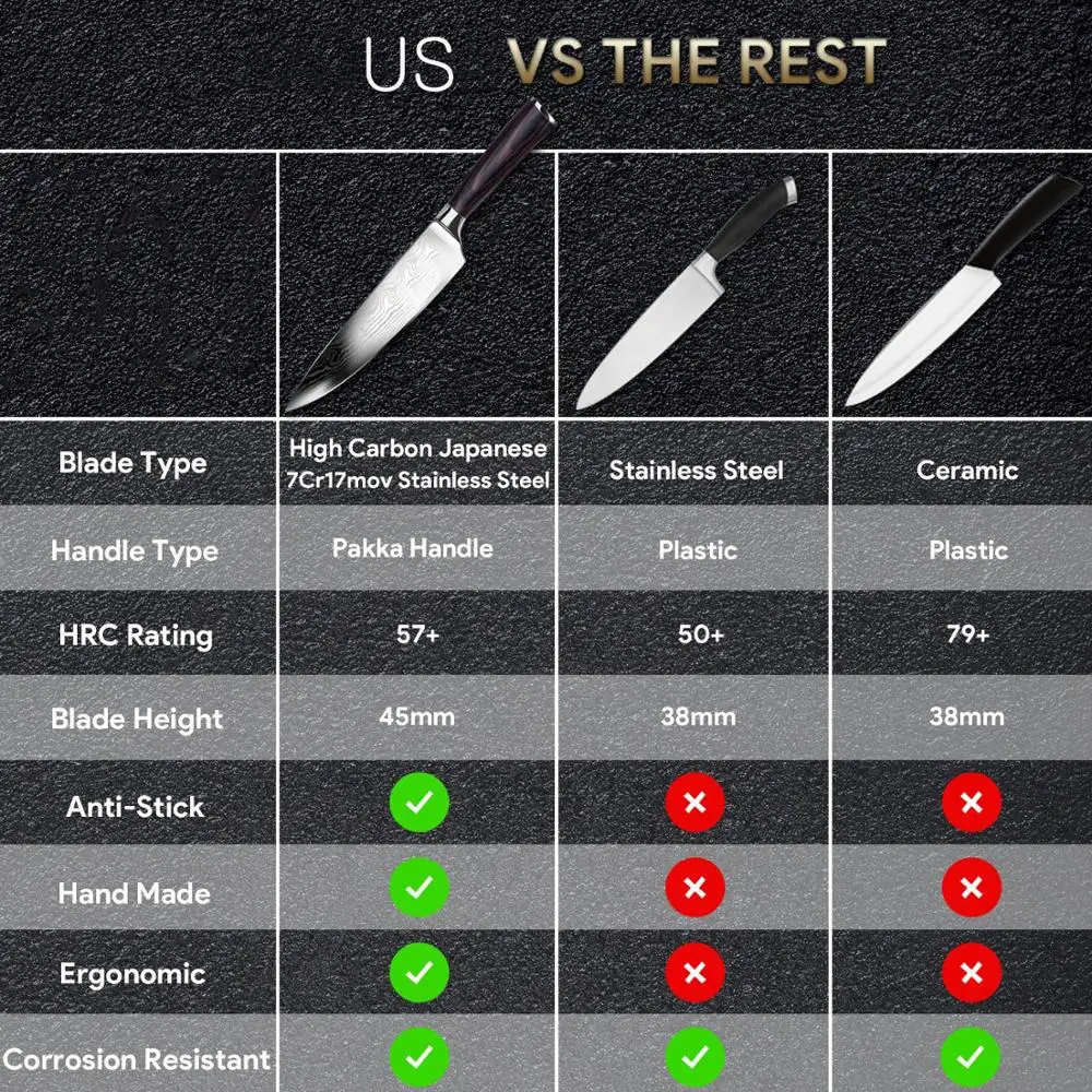 Японские кухонные ножи 8 дюймов резной нож шеф-повара из Дамасского узора