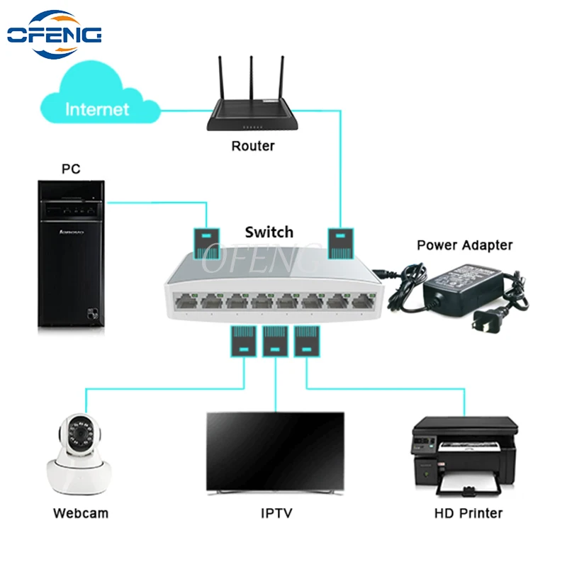 Умный коммутатор Ethernet 5/8 портов 10/100/1000 м гигабитный непромышленный POE 802 АФ/at для