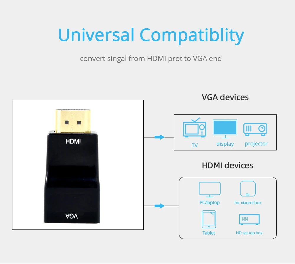 TISHRIC HDMI к VGA HD видео 1080P цифровой аналоговый аудиоконвертер в коробке адаптер HDMI VGA для ПК ноутбука ТВ коробка проектор
