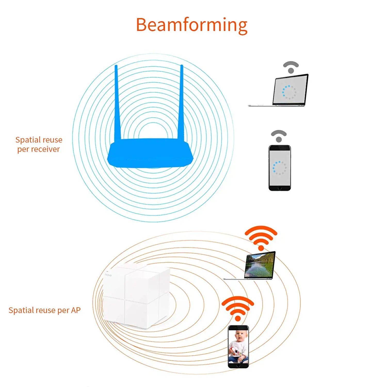 Wi Fi маршрутизатор Tenda Nova MW6 Mesh3 для дома беспроводной с диапазоном 11AC 2 4/5 ГГц