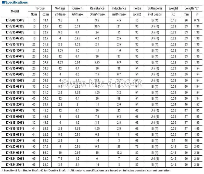Nema17 Тип вилки шаговый двигатель 17HS13-1334S L 33 мм с 1,8 градусов 1,3 A 22 N. cm 4 провода лучшее качество продвижение продаж