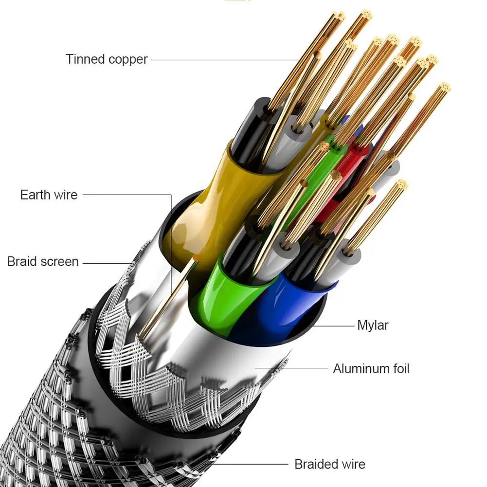 Высокоскоростной видеокабель прочный кабель для подключения к компьютеру ТВ