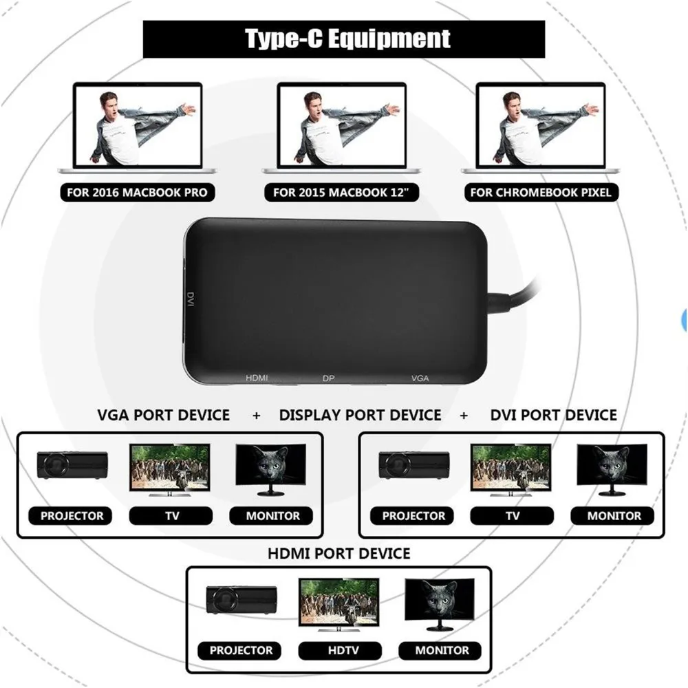 USB C HDMI VGA DP DVI 4K кабель Тип к адаптер для проектора HDTV монитора|Адаптеры Type-C| |