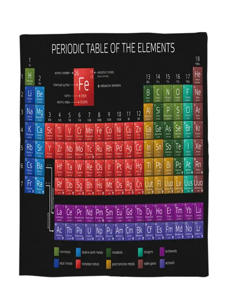 Школьный сезон химический метания Одеяло элемент Периодической таблицы мягкий