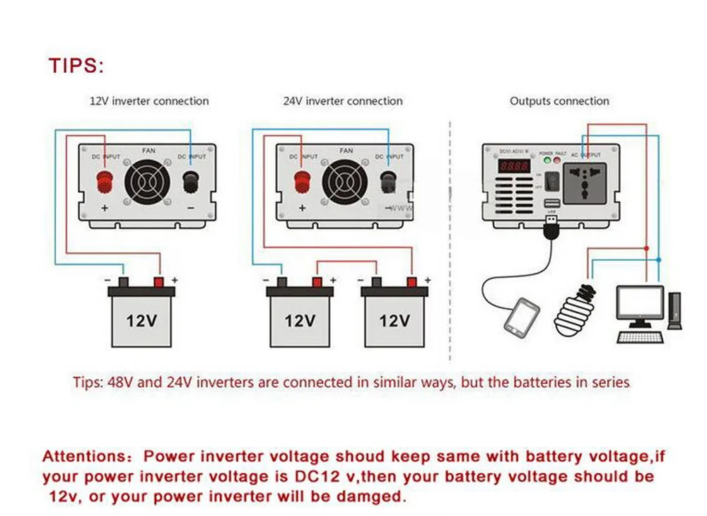 Преобразователь мощности, автомобильный преобразователь постоянного тока 24 В в переменный ток 110 В 50 Гц, Красный Портативный Авто Модифицированная синусоида 200 Вт с инверторным USB зарядным устройством
