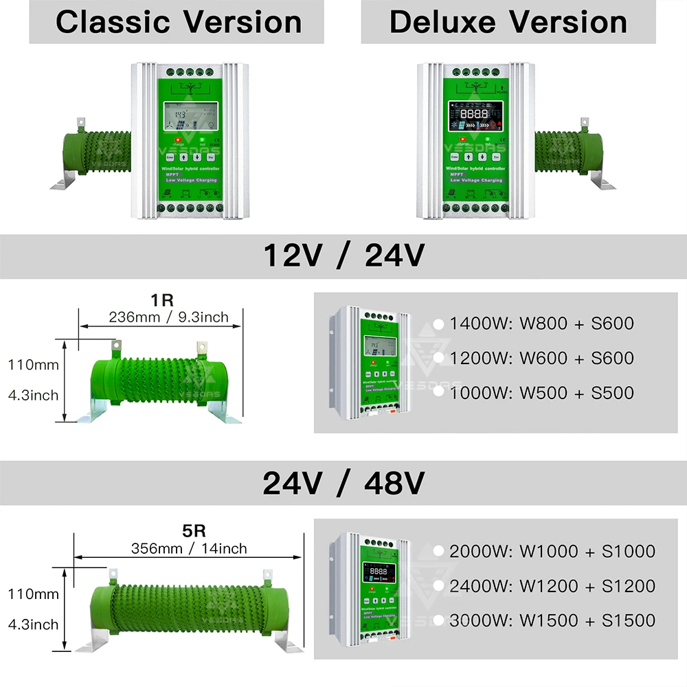 0 3000 Вт со слежением за максимальной точкой мощности гибридной ветровой