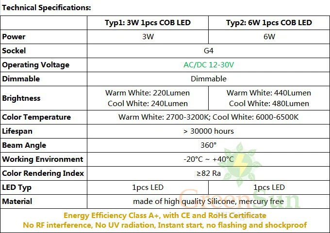 

20pcs AC/DC 12V-30V Dimmable Mini G4 COB LED Lamp Capsule Led Bulb Halogen Replacement Lamps 3W/6W