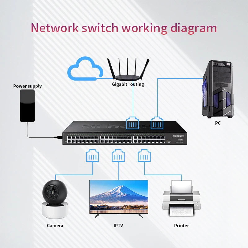 Настольный коммутатор MERCURY SG148 48 портов 1000 Мбит/с Gigabit Ethernet сетевой LAN концентратор