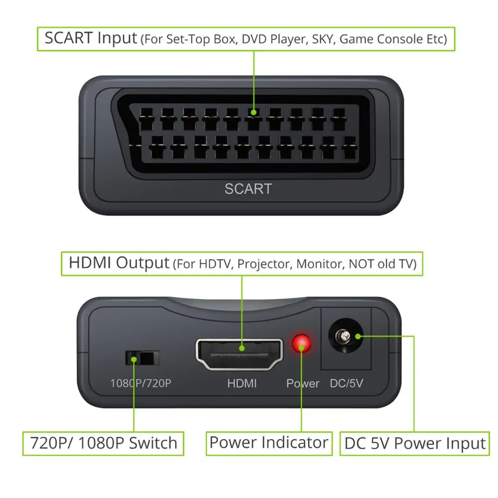 PROZOR DAC конвертер 1080P SCART К HDMI-совместимый аудио видео USB кабель адаптер с Scart для HDTV