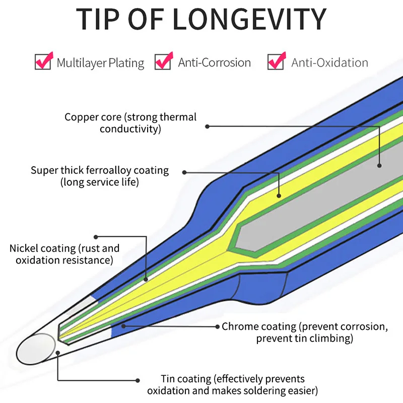 17 шт./лот наконечники паяльника из чистой меди 900M T наконечник бессвинцовые для