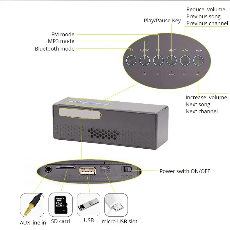 P3 мини беспроводной bluetooth динамик enceinte портативный parlante Саундбар spotify Премиум ретро компьютер ПК Бумбокс синий зуб usb
