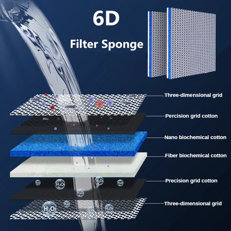 

Многоразовая губка для фильтра для аквариума 6D, 6 слоев, плотная, без клея, биохимическая хлопковая фильтрующая среда для аквариума