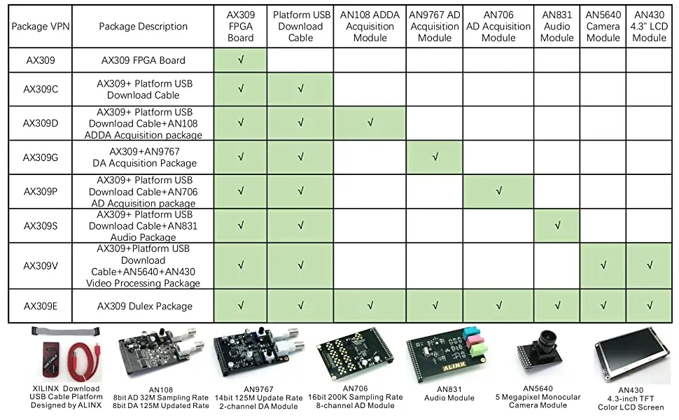 ALINX AX309: Spartan-6 XC6SLX9 поставляется с модулем AN108 ADDA |