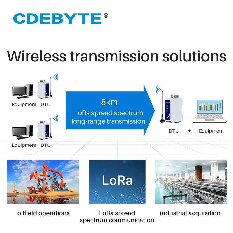 

LoRa SX127 Modbus Modem 433Mhz 30dBm 8km RS485 Anti-interference Wireless Radio Station CDEBYTE E95-DTU(433L30P-485)