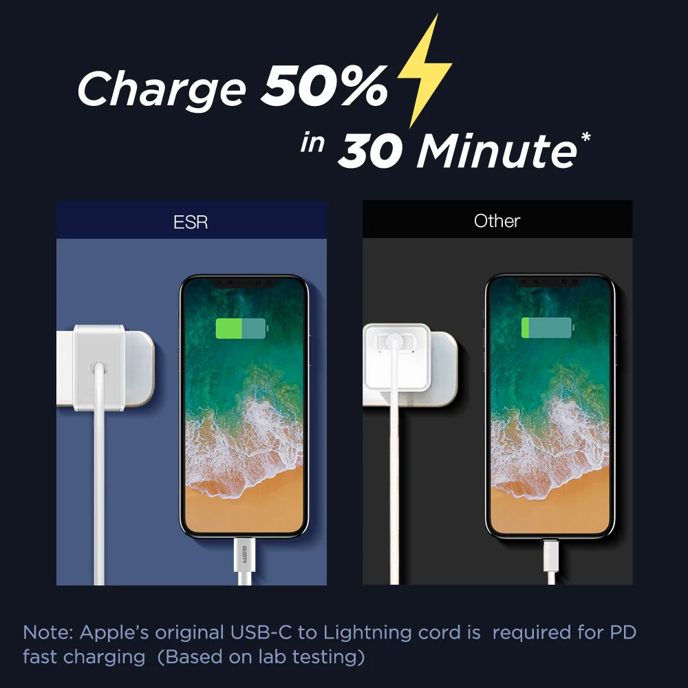 ESR USB C зарядное устройство 18 Вт, зарядное устройство со складной вилкой типа C PD зарядное устройство для iPhone XS/XR/XS Max iPad Pro samsung