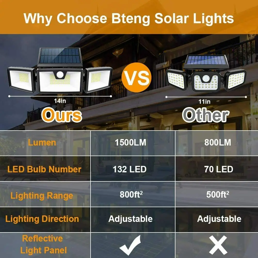 

3 Heads LED Solar Motion Sensor Lights for Outdoor Garden Balcony Garage Decor Wide Angle with 3 Lighting Modes Solar Wall Lamp
