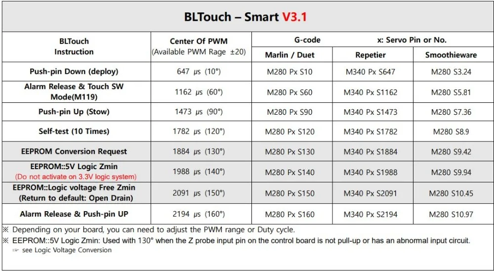 ANTCLABS BLTouch V3.1 датчик автоматического выравнивания BL Сенсорный датчик 3D сенсорный для SKR V1.3 Pro MKS Reprap Авто коссель Запчасти для 3d принтера