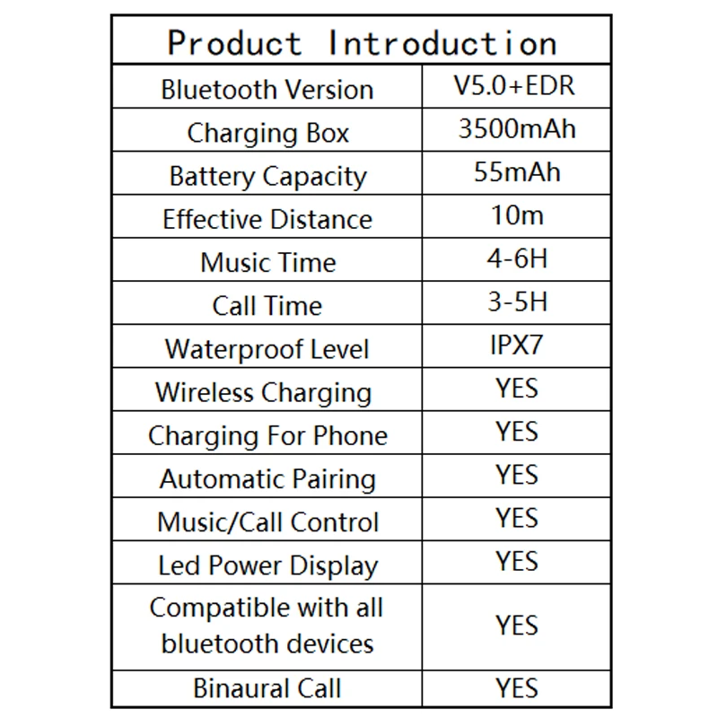 Новинка Bluetooth наушники беспроводные Светодиодный дисплей питания музыкальная