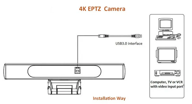 Смарт камера 4K Ultra HD EPTZ с автоматическим обрамлением 4 кратный цифровой зум 83 °