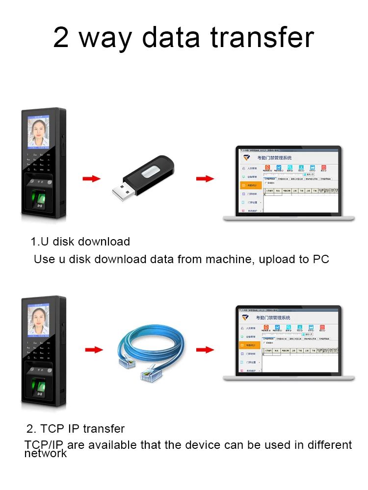 Система контроля доступа с распознаванием лиц встроенный USB-порт сенсорная