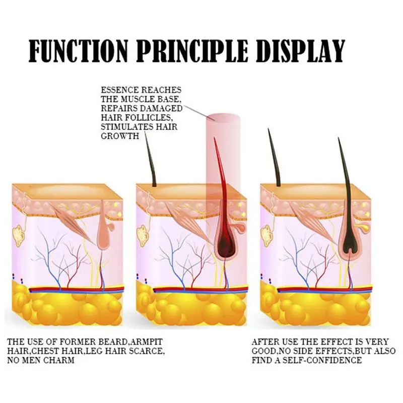 20 мл Оригинальное масло для роста бороды стимулятор усов натуральное ухода за