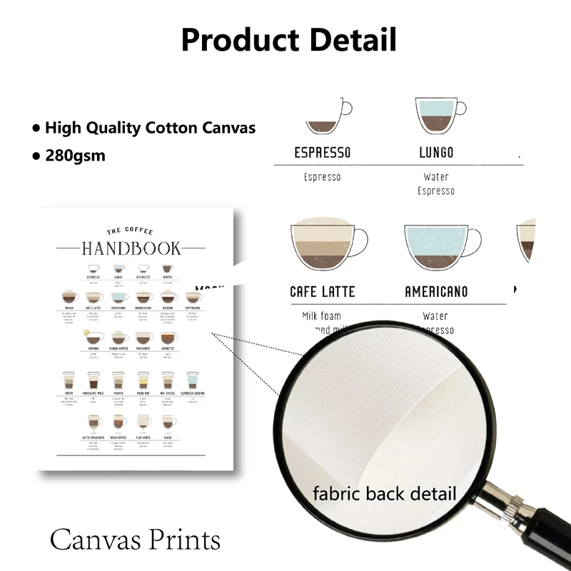 

Cafe Shop Wall Art Decor Canvas Painting Picture Coffee Handbook Poster Prints Coffee Lover Gift Kitchen Home Wall Decor
