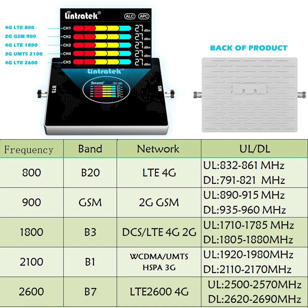 Cena Lintratek 5 Zespół Wzmacniacz Sygnału LTE 4G B20 800 900 GSM 1800 2100 2600 B7 Komórkowej Wzmacniacz Repeater 2G 3G 4G Antena Mobilna B1