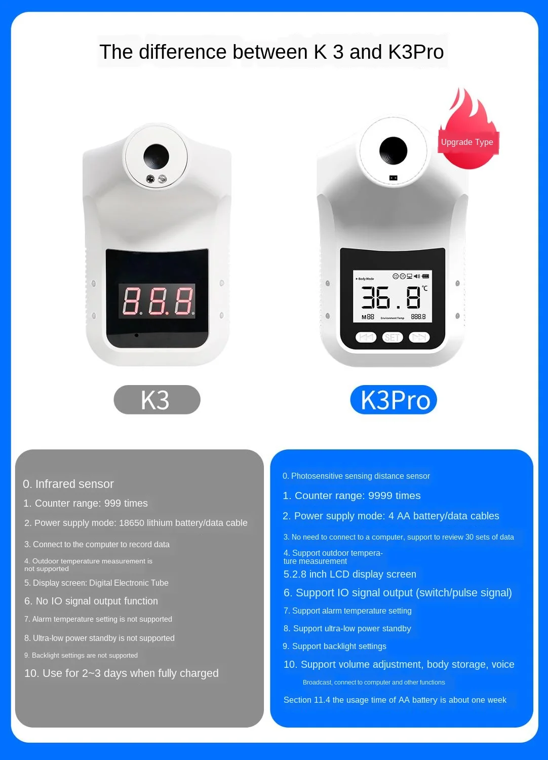 Цифровой термометр K3 PRO с ЖК-дисплеем Бесконтактный смарт-термометр для лба тела