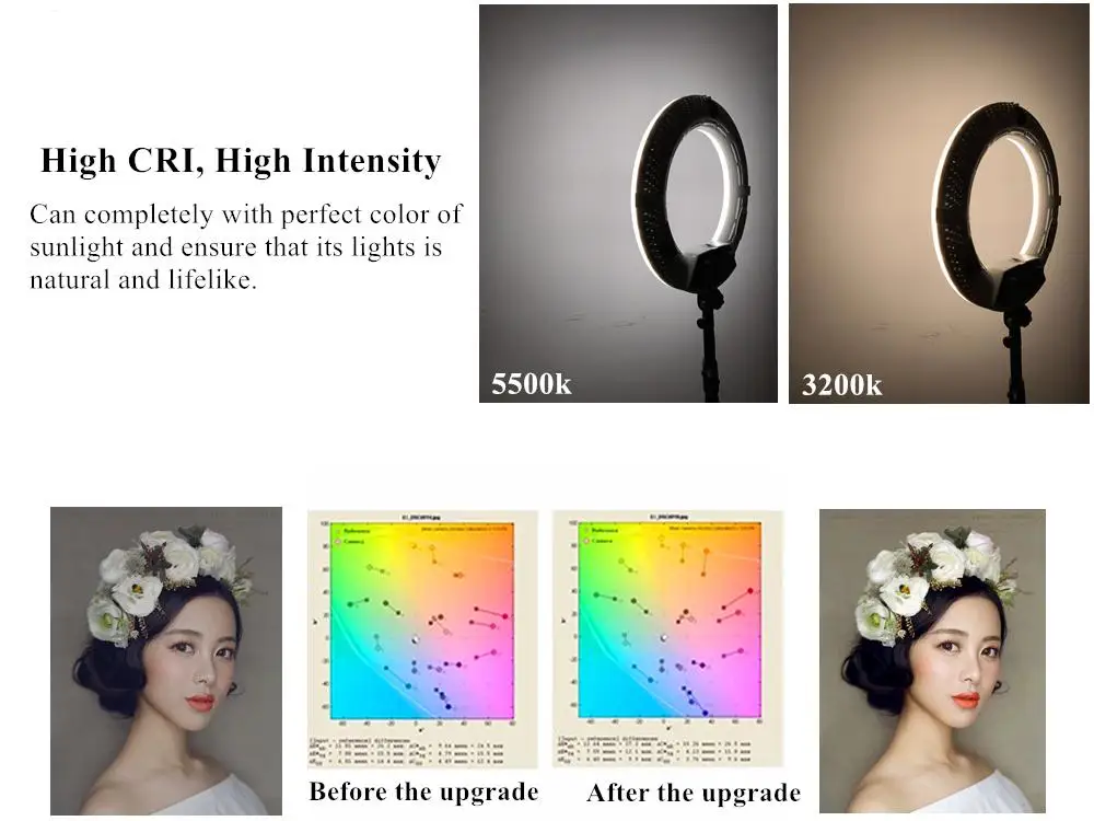 

Yidoblo FS-480II 18"48W LED Ring Lamp 5500K Photography Dimmable Ring Lamp make up lamp with table stand