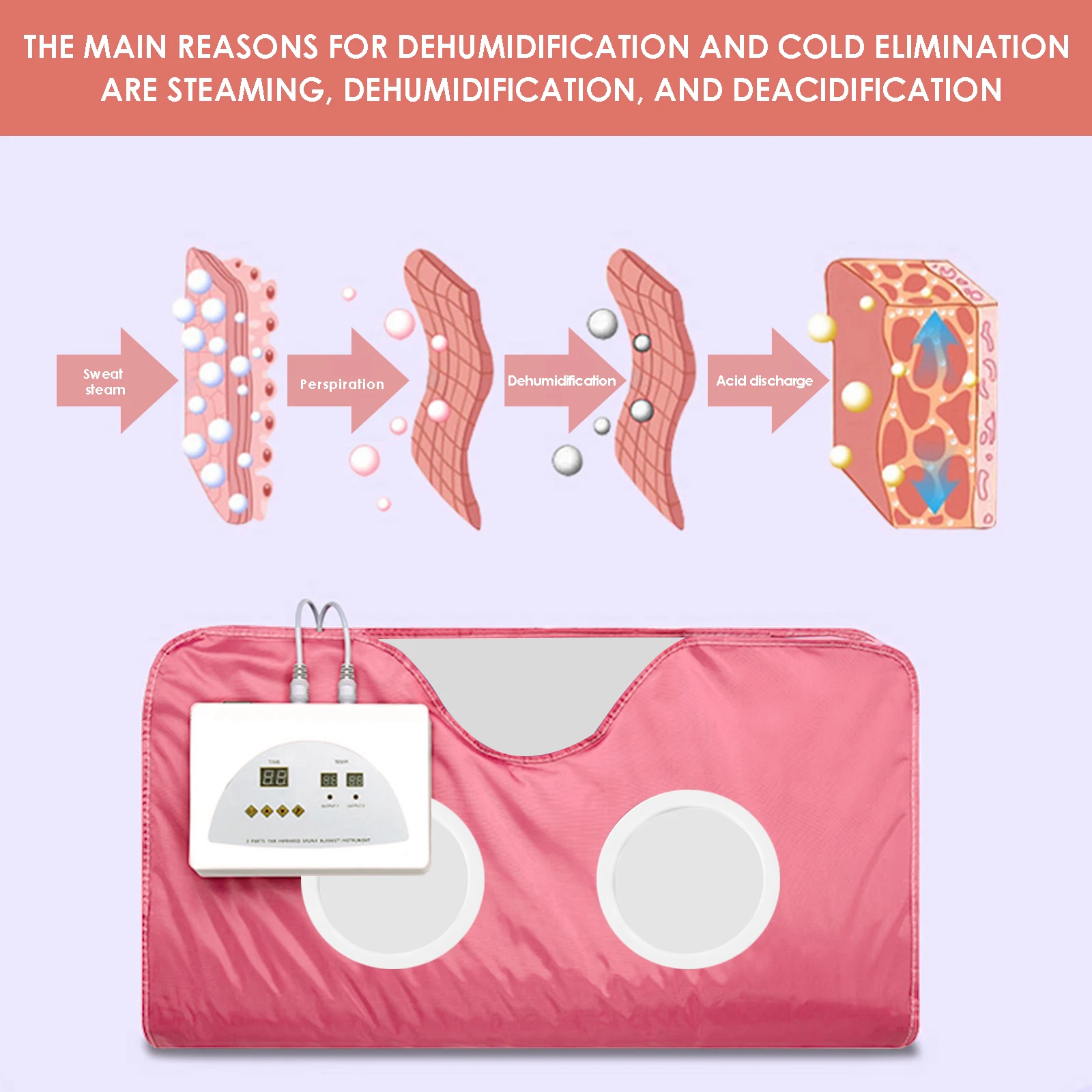 Digital Sauna Blanket Beauty Electric Blankets Detox Therapy Machine EU/US Plug Upgraded Far-Infrared | Дом и сад