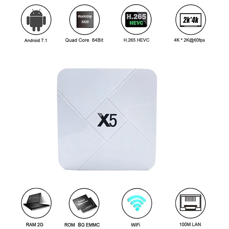 D905 Отт телеприставка S905W 1 ГБ ОЗУ 8 Гб ПЗУ android умные ТВ коробки глобальная версия Netflix UHD HDMI wifi OTG Bluetooth m3u поддержка