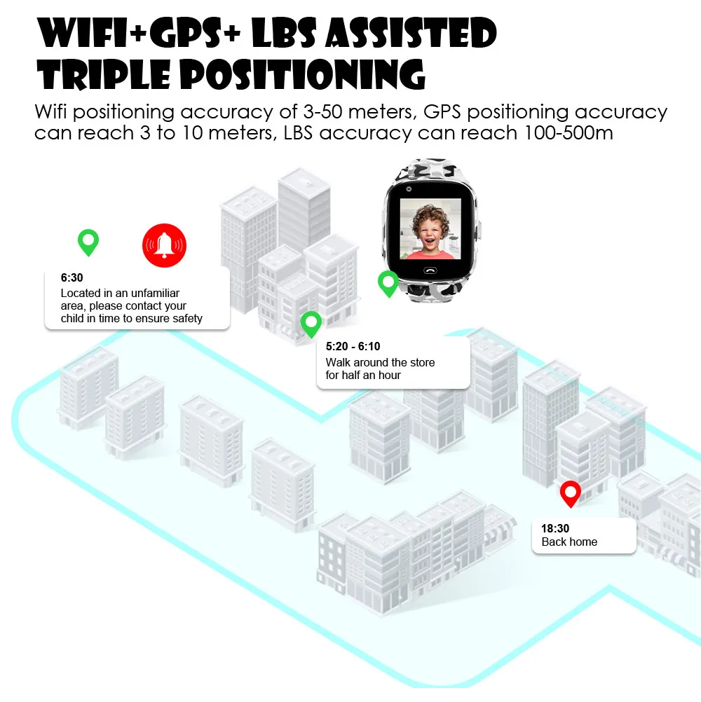 Torntisc 4G Детские умные часы с цветным экраном, gps, SOS, в один клик, местоположение вызова, 600 мАч, анти-потерянный монитор, Детские умные часы