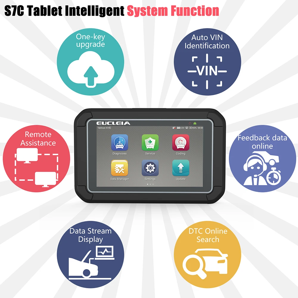 EUCLEIA S7C OBD2 сканер профессиональная полная система ЭБУ кодирование ЭКЮ тест