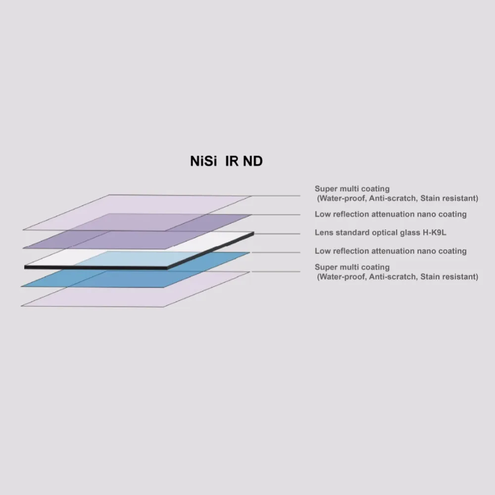 NiSi 150x150 мм Nano IR MC ND 0 9 1 8 3 фильтр нейтральной плотности 6 10 стоп квадратная вставка