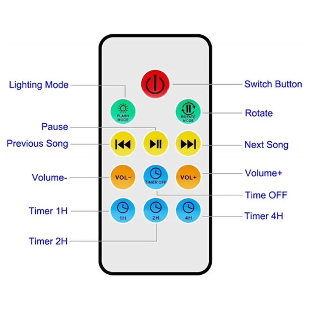 Проектор океанской волны светодиодный ночсветильник с дистанционным
