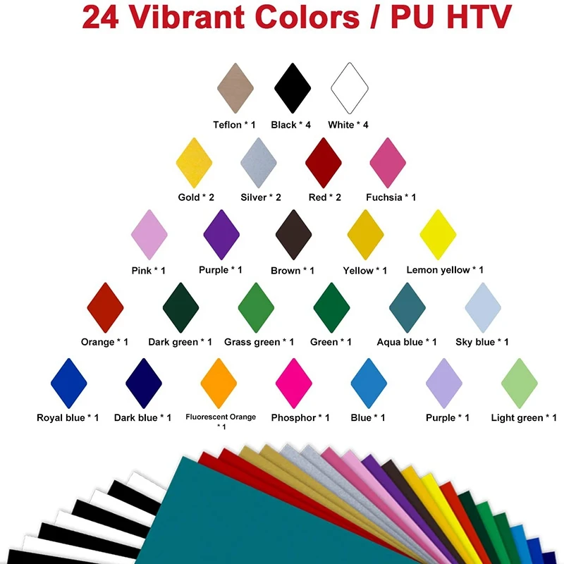 

HTV Thermal Transfer Vinyl Package: 34 Packs 30.48 cm x 25.4 cm Sheets, DIY Ironing Fabric, T-Shirt Hot Press