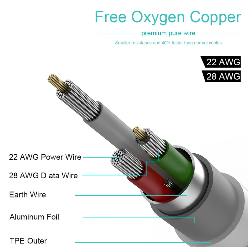 Micro USB Cable Data Cord Charger Adapter For Samsung S7 S6 Xiaomi Huawei Android Fast Charging Mobile Phone Microusb Cable Wire