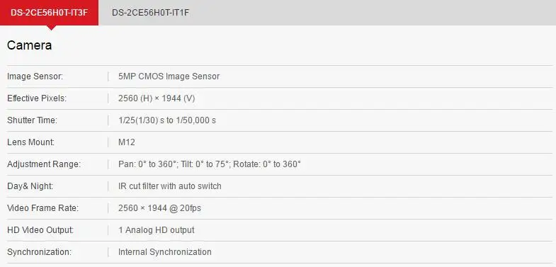 HIKVISION международная версия DS-2CE56H0T-IT3F Turbo HD 5MP ИК купольная камера переключаемая TVI/AHD/CVI/CVB IP67 водонепроницаемая