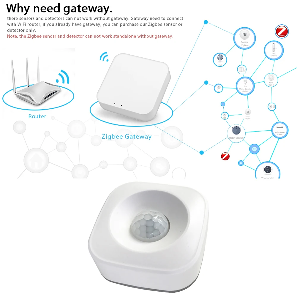 360 Угол обнаружения Tuya ZigBee PIR датчик движения беспроводной пассивный