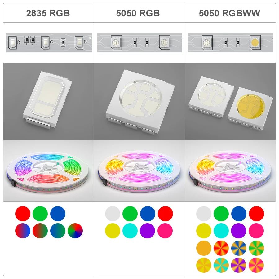 Светодиодная лента с Bluetooth 2835 5050 RGBWW RGB 5/10/15 м | Освещение