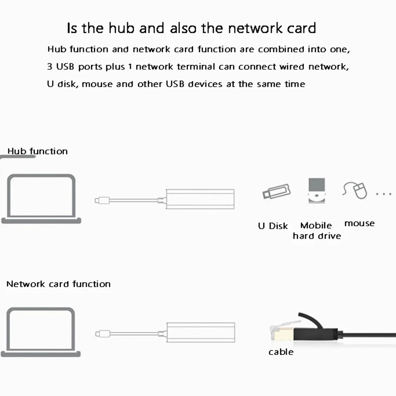 

USB C to Ethernet Adapter Type-C to USB2.0 Hub with RJ145 Interface, Suitable for Mobile Phones, Computers and Laptops